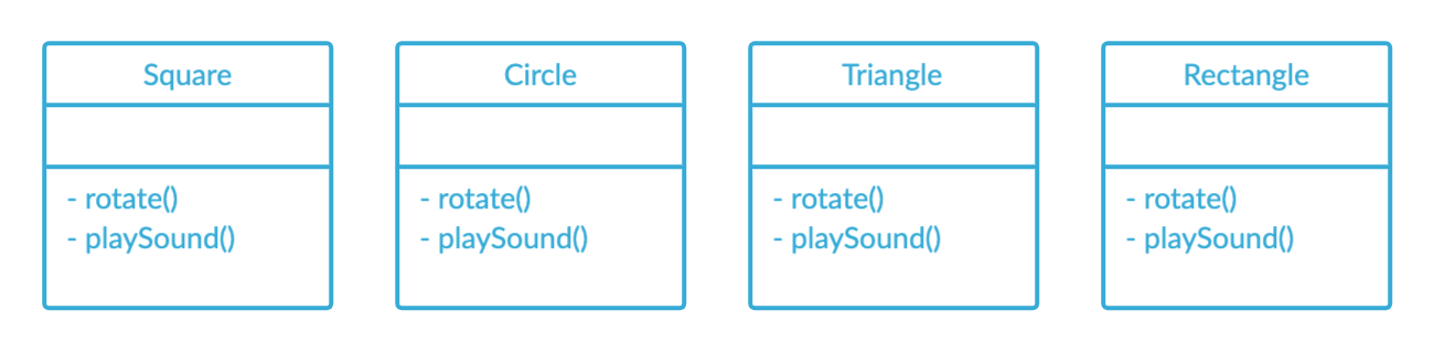 Naive UML Diagram